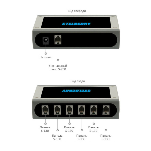 Stelberry S-760, 6-канальное селекторное переговорное устройство 